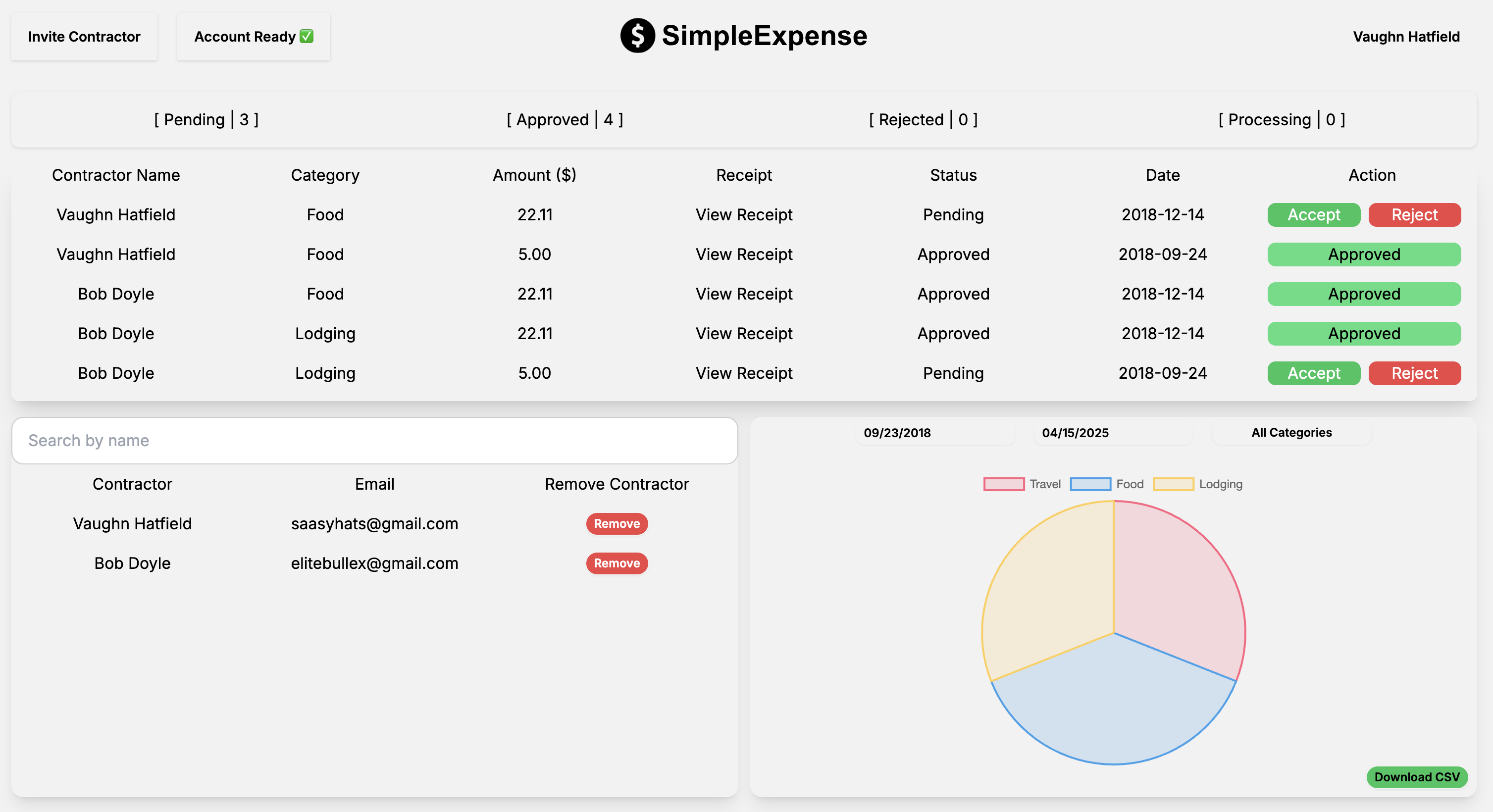 Expense Management Visual